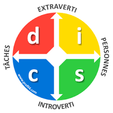 Découvrez le modèle DISC